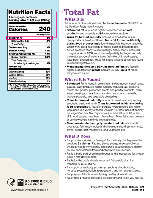Interactive Nutrition Facts Label