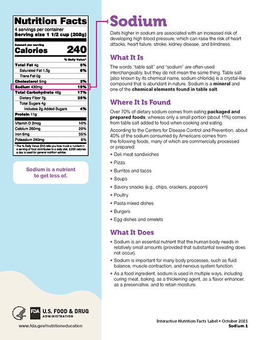 Sodium Fact Sheet thumbnail
