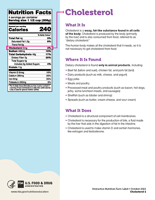 Cholesterol Fact Sheet thumbnail