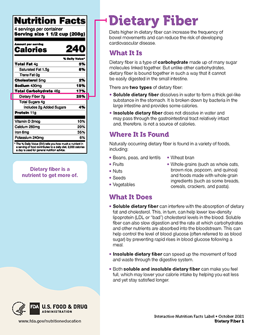 Dietary Fiber Fact Sheet thumbnail