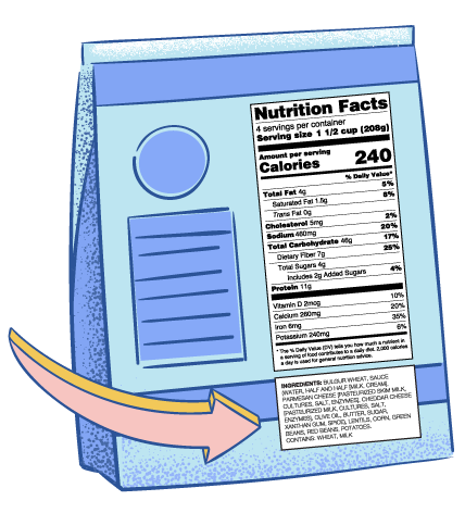Sample product with the Nutrition Facts Label and the Ingredient List highlighted
