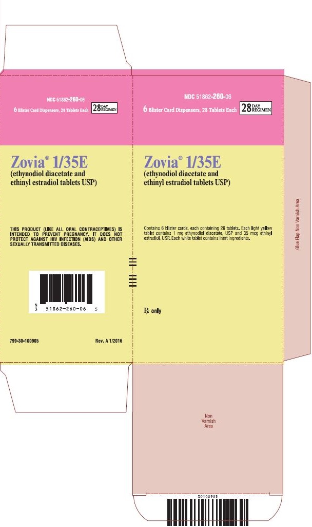 Zovia Birth Control Weight Loss Weight Loss Wall