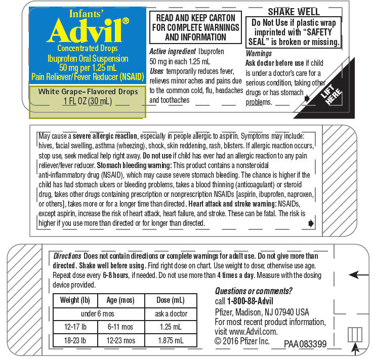 Advil Fever Chart